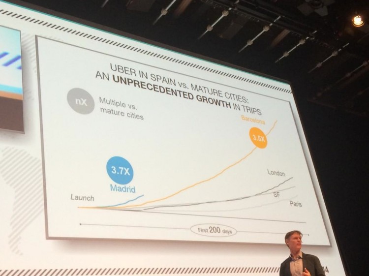 Uber Spain growing at unprecedented rates in Madrid and Barcelona