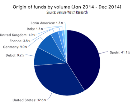 spanish startups 2014