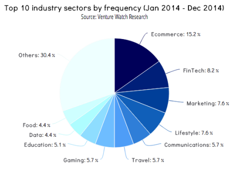 spanish startups 2014