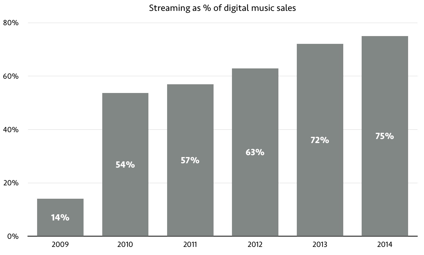 Spain Music Charts 2012