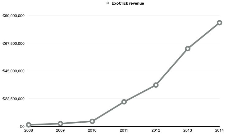 exoclick revenue