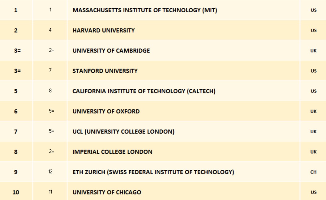 mit_university_ranking