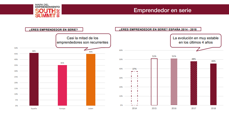 spanish startup founders