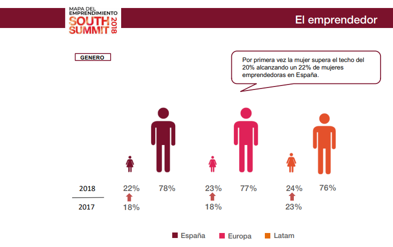 spanish startup founders