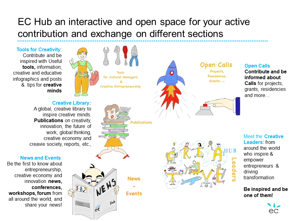 digital global hub entrepreneurs